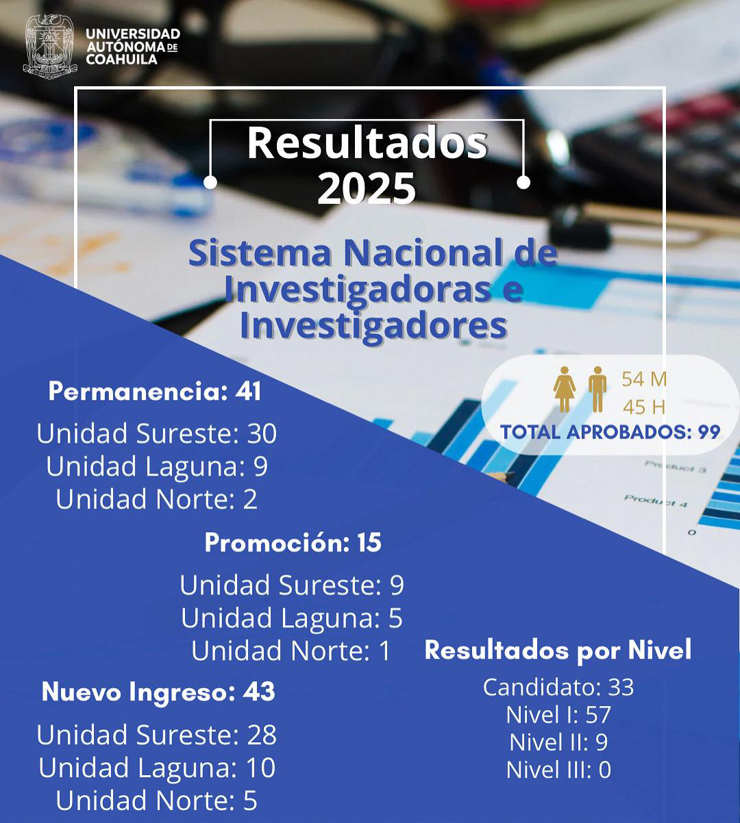 SNI_UAdeC_2025__3.jpg